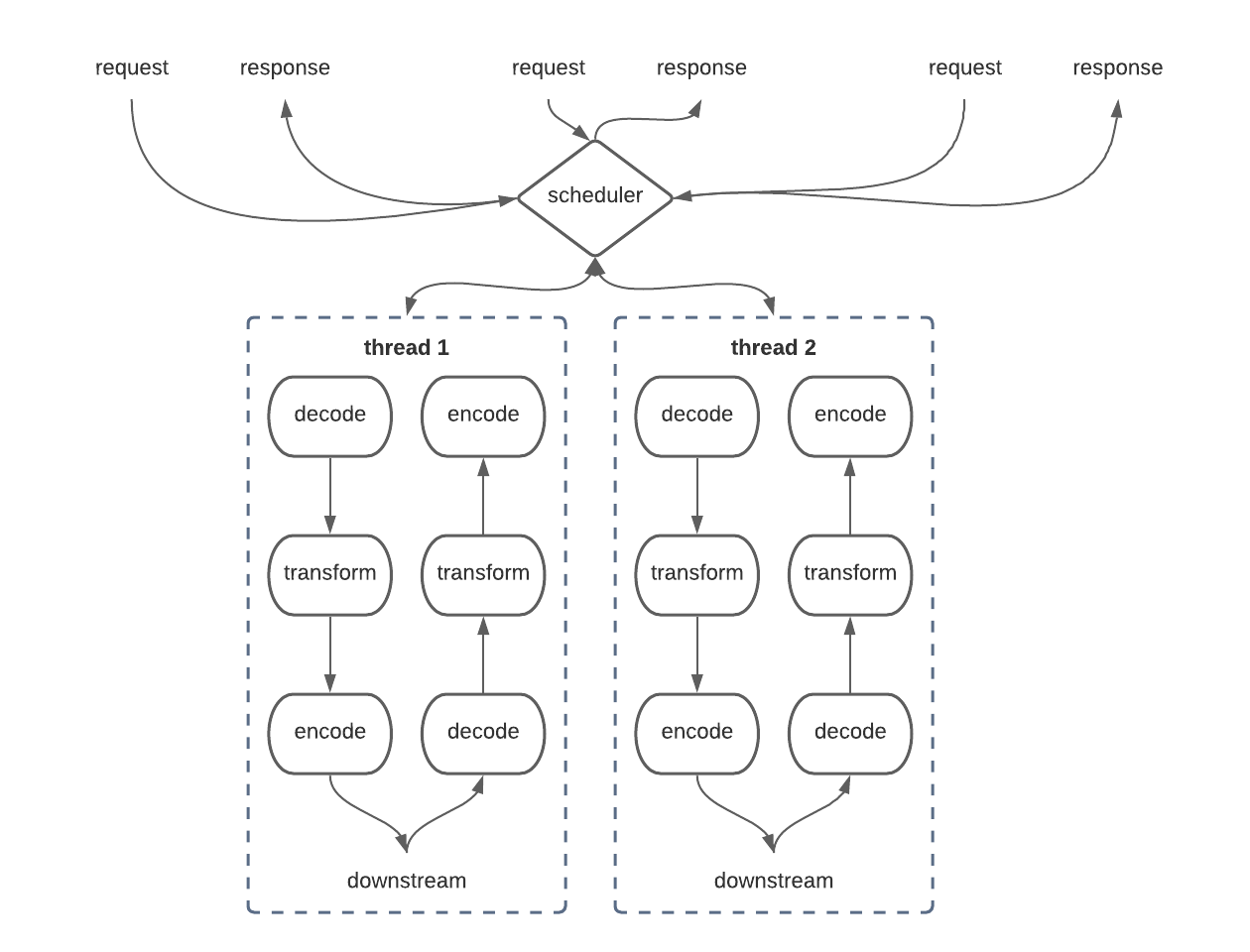 thread pool diagram