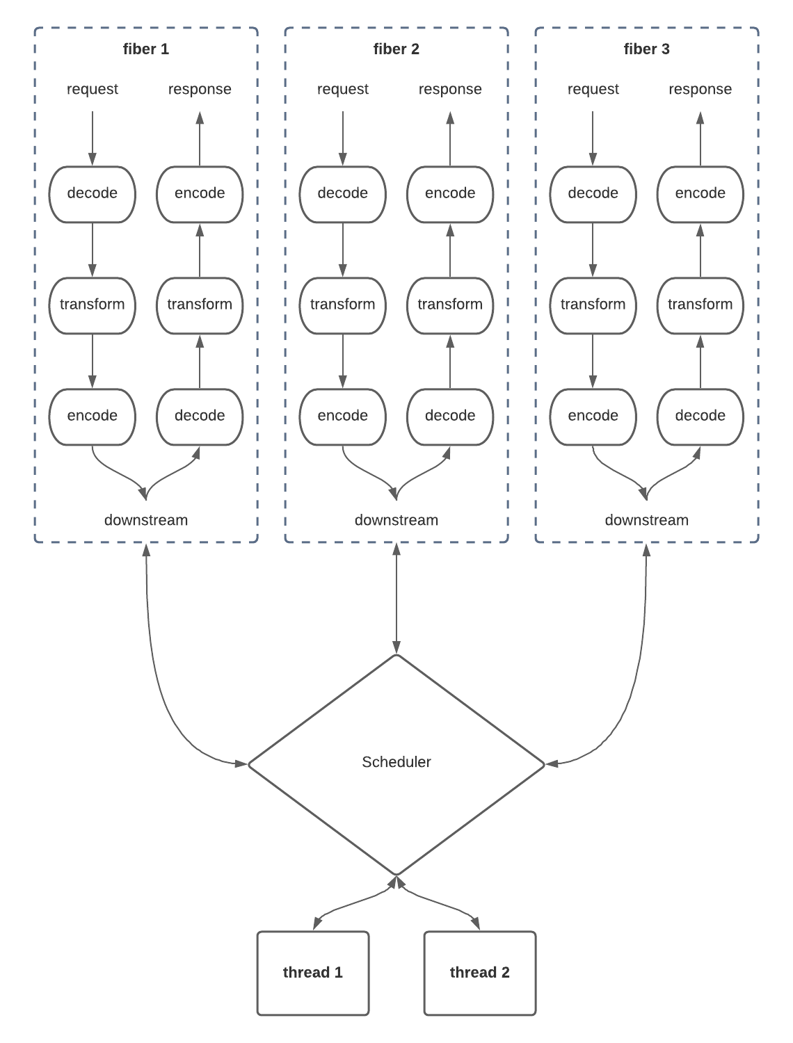 fiber diagram