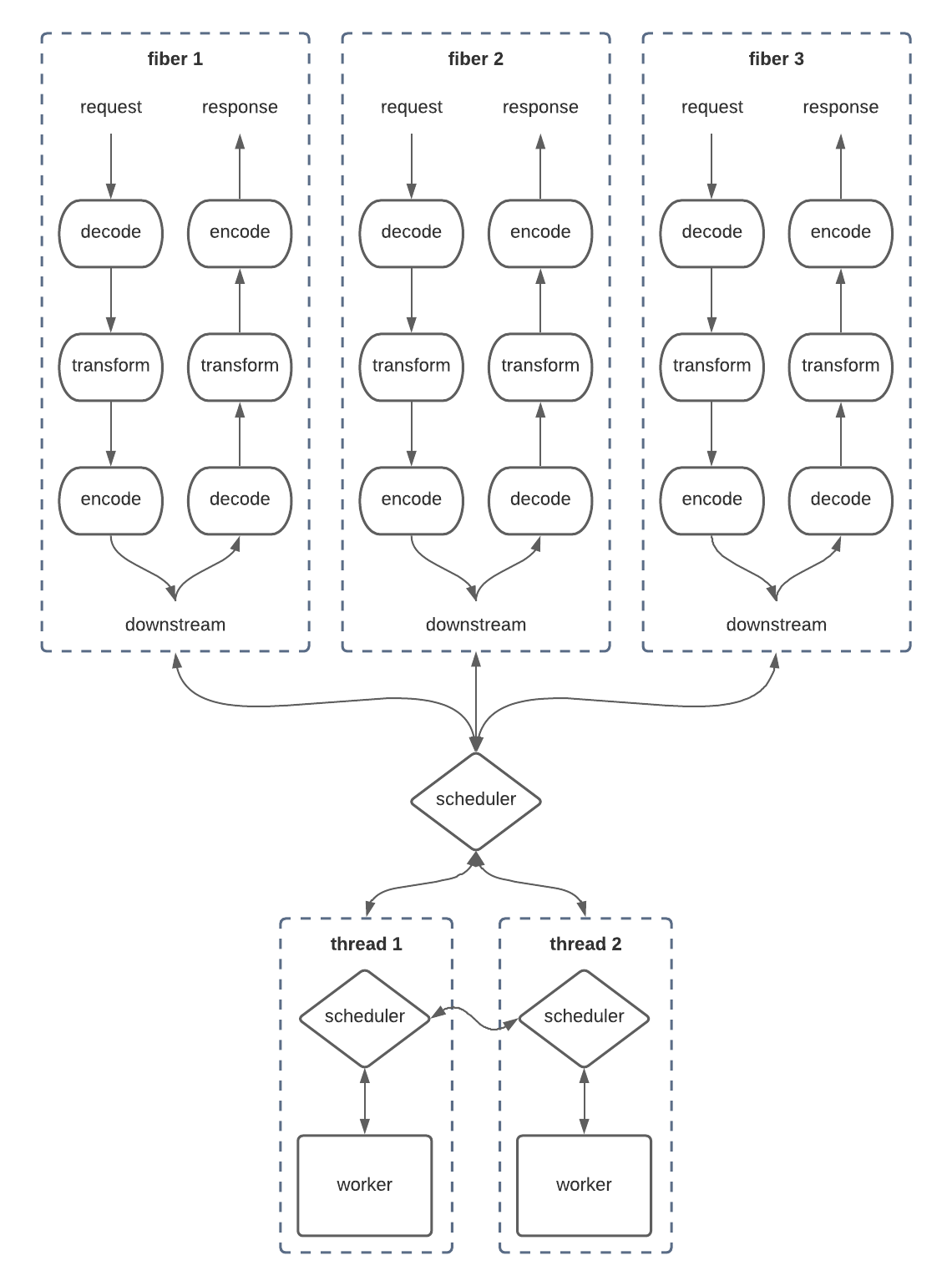 work-stealing diagram