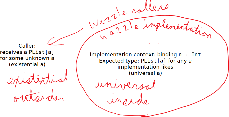 Existential outside universal inside